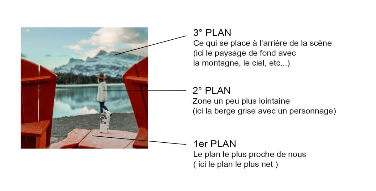 Absence de profondeur et de perspective