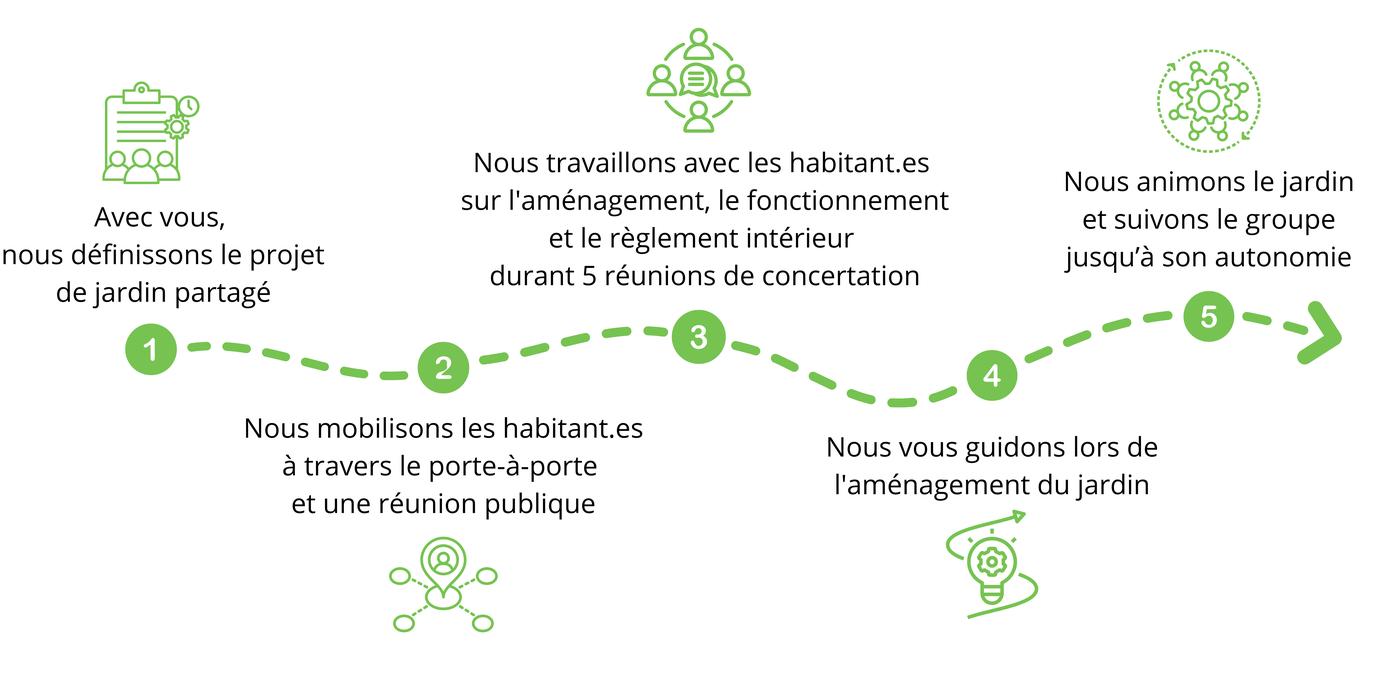 Contacter une association de protection